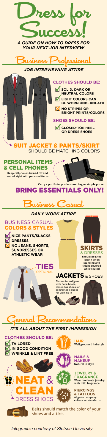 Dress for Success: The Dos and Don'ts of Job Interview Attire