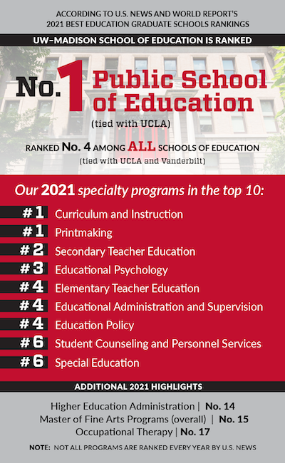 UW–Madison School of Education No. 1 among public institutions in U.S. News rankings