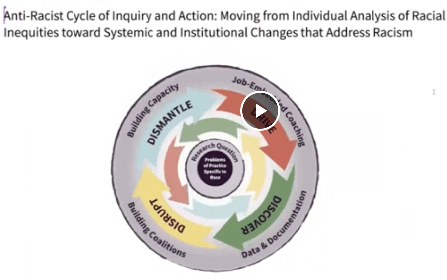 Coalition for Leading Anti-Racist Schools