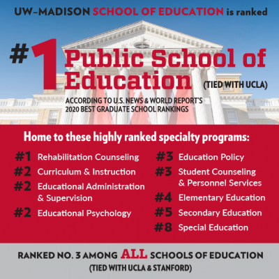 UW-Madison School of Education ranked number 1 in the country.